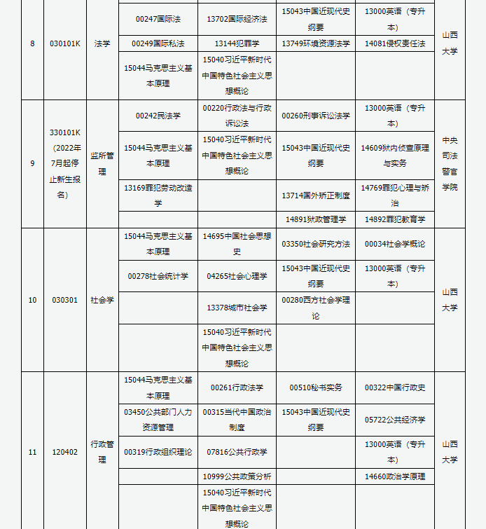 山西省高等教育自学考试2025年4月考试课程及时间 山西省高等教育自学考试2025年4月考试课程及时间