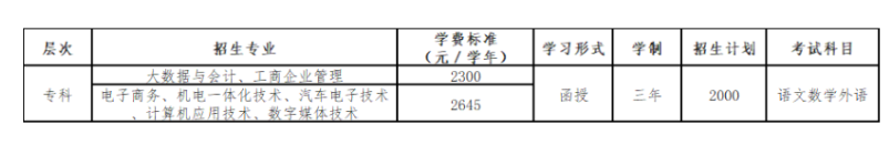 广东工贸职业技术学院的成考办学地址在哪里?大专专业有哪些? 广东工贸职业技术学院的成考办学地址在哪里?大专专业有哪些?