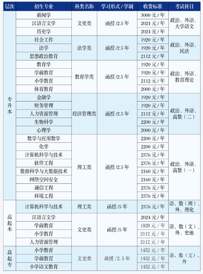 吉林师范大学成人高考登录网址是哪个?学费多少? 吉林师范大学成人高考登录网址是哪个?学费多少?