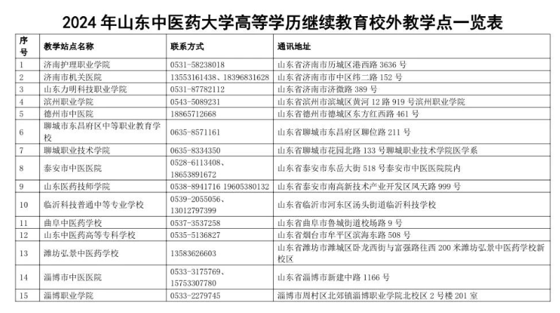 山东中医药大学成人高考有哪些教学点?报名费多少钱? 山东中医药大学成人高考有哪些教学点?报名费多少钱?