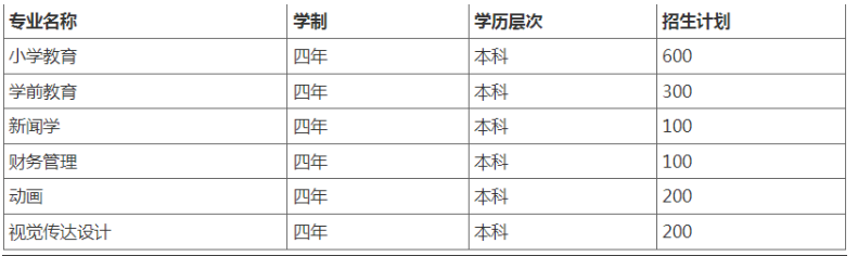 湖北第二师范学院光谷教育学院自考招生计划有哪些?报名有什么条件? 湖北第二师范学院光谷教育学院自考招生计划有哪些?报名有什么条件?