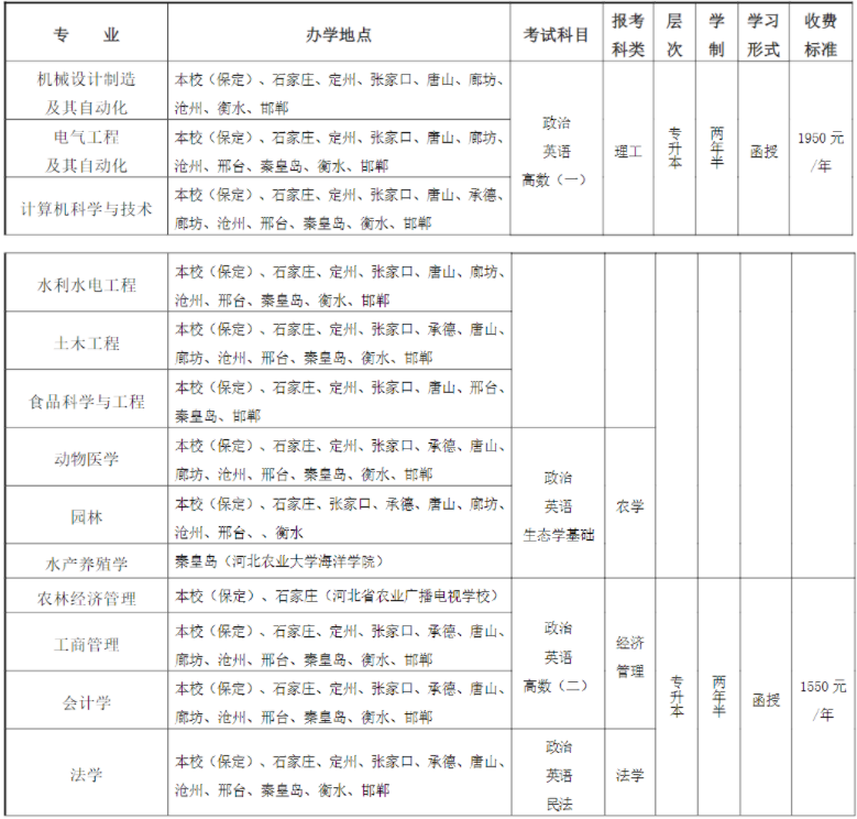 河北农业大学2024年高等学历继续教育招生简章 河北农业大学2024年高等学历继续教育招生简章