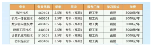 浙江工业职业技术学院的成考怎么报名?成人大专专业有哪些? 浙江工业职业技术学院的成考怎么报名?成人大专专业有哪些?