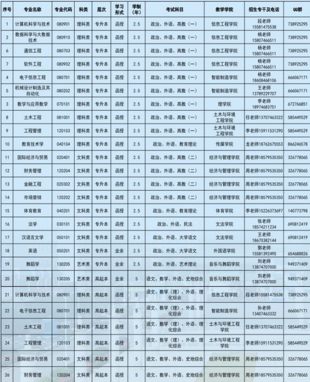 湖南科技学院继续教育的招生计划是什么?成考学历有哪些用处? 湖南科技学院继续教育的招生计划是什么?成考学历有哪些用处?