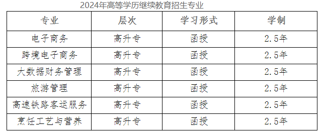 长沙商贸旅游职业技术学院继续教育的招生计划是什么?可以自由选择学习形式吗? 长沙商贸旅游职业技术学院继续教育的招生计划是什么?可以自由选择学习形式吗?