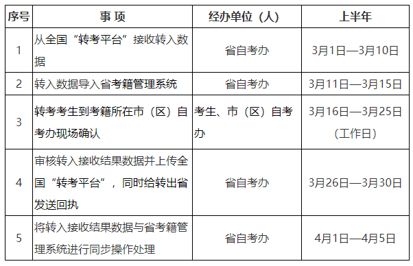 2025年上半年陕西省高等教育自学考试转考公告 2025年上半年陕西省高等教育自学考试转考公告