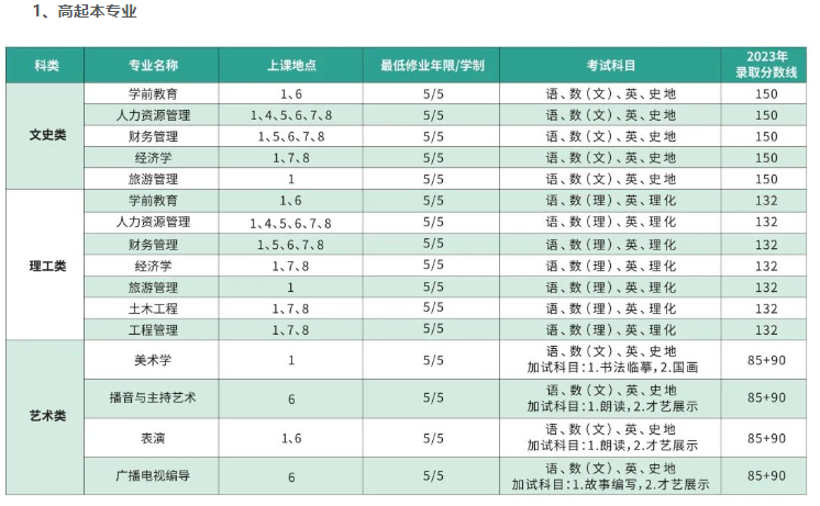 上海师范大学成人高考免试入学条件有什么?专业有哪些? 上海师范大学成人高考免试入学条件有什么?专业有哪些?