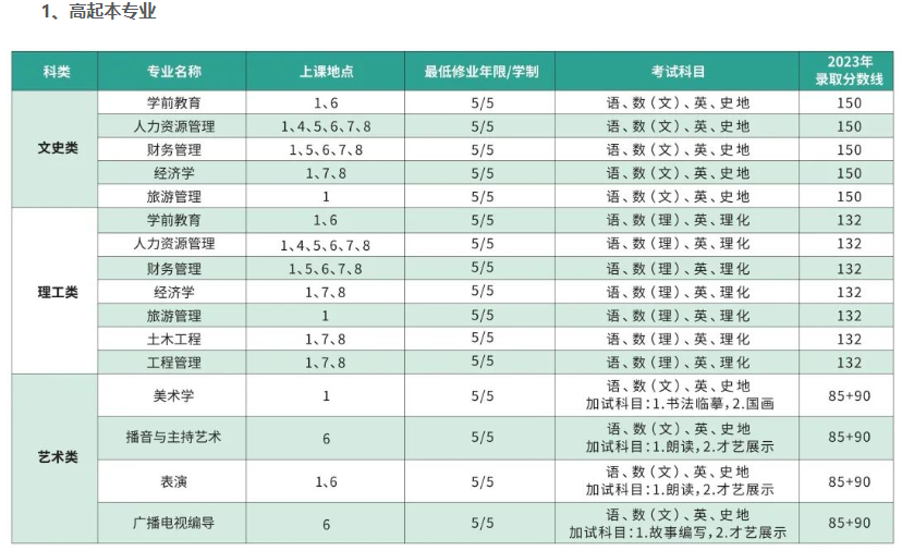 上海师范大学成人高考本科报名官网是哪个？有什么专业？