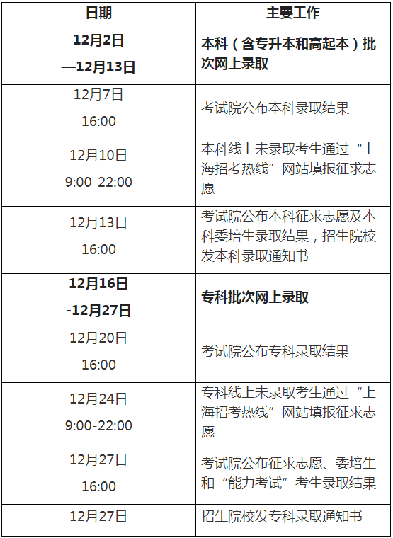 2024年上海市成人高校招生录取工作即将开始 2024年上海市成人高校招生录取工作即将开始
