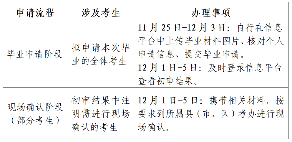江苏省高等教育自学考试2024年下半年毕业申请通告 江苏省高等教育自学考试2024年下半年毕业申请通告