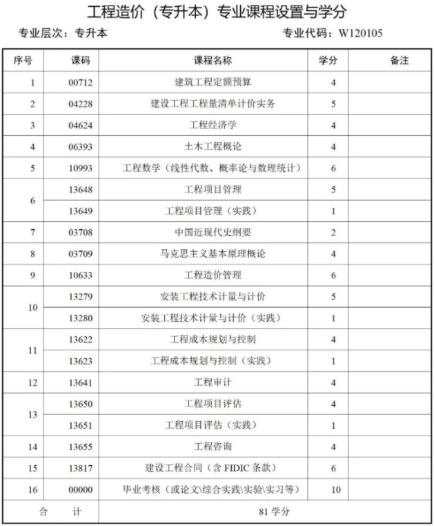 西南财经大学天府学院高等教育自学本科简章 西南财经大学天府学院高等教育自学本科简章
