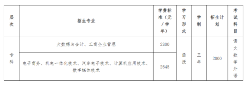 广东工贸职业技术学院的成考学历靠谱吗?招生计划有哪些? 广东工贸职业技术学院的成考学历靠谱吗?招生计划有哪些?
