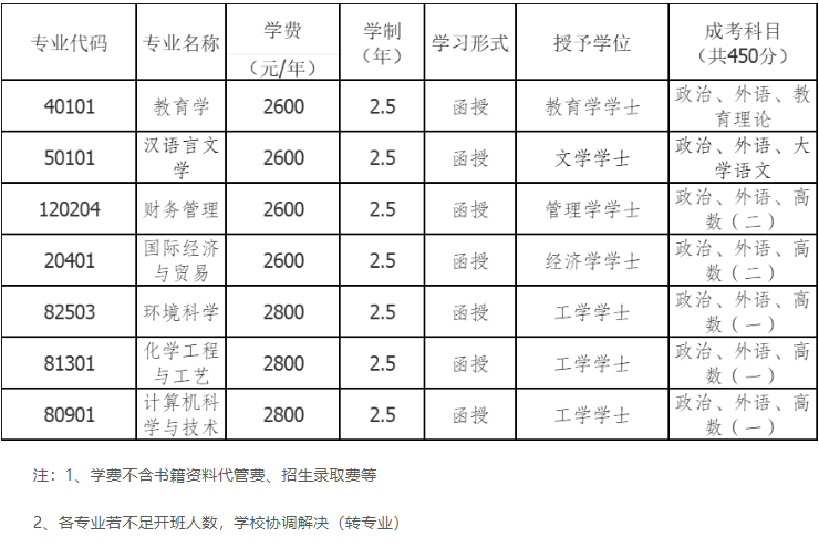 长江师范学院成人高考大专怎么学?报名条件有哪些? 长江师范学院成人高考大专怎么学?报名条件有哪些?