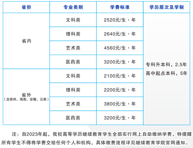湖南师范大学成人高考平台网址是什么?专业有哪些? 湖南师范大学成人高考平台网址是什么?专业有哪些?