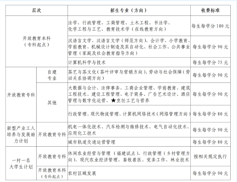 福建开放大学的招生计划是什么?申请条件有哪些? 福建开放大学的招生计划是什么?申请条件有哪些?