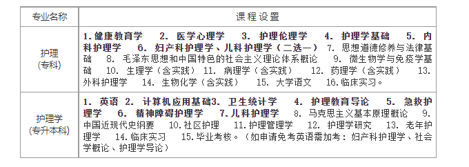 川北医学院自学考试优势是什么?学习形式有哪些? 川北医学院自学考试优势是什么?学习形式有哪些?