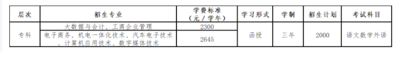 广东工贸职业技术学院的成人大专专业有哪些?怎么报名? 广东工贸职业技术学院的成人大专专业有哪些?怎么报名?