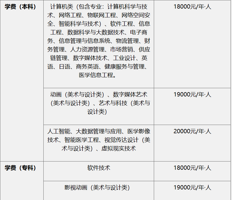 成都东软学院自学考试有哪些证书?收费标准多少? 成都东软学院自学考试有哪些证书?收费标准多少?