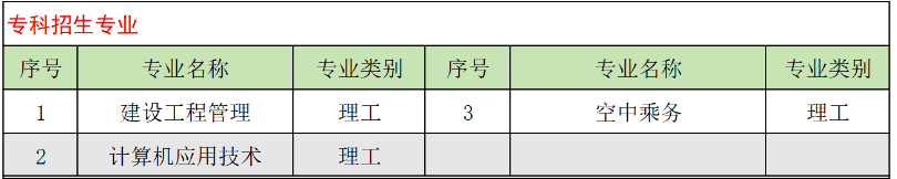 山东交通学院成人高考专科专业有哪些?报名条件有哪些? 山东交通学院成人高考专科专业有哪些?报名条件有哪些?