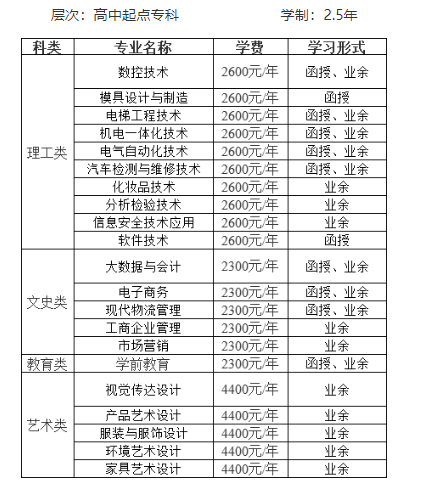 中山职业技术学院成考的学历好吗?招生计划是什么? 中山职业技术学院成考的学历好吗?招生计划是什么?