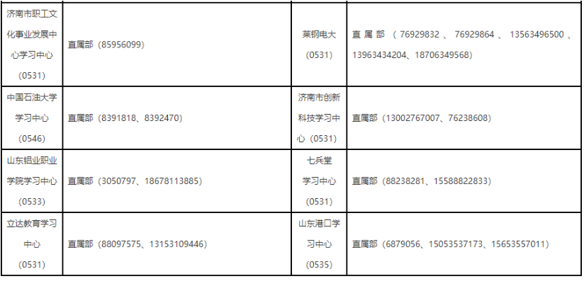 山东开放大学有哪些教学点?课程怎么设置? 山东开放大学有哪些教学点?课程怎么设置?