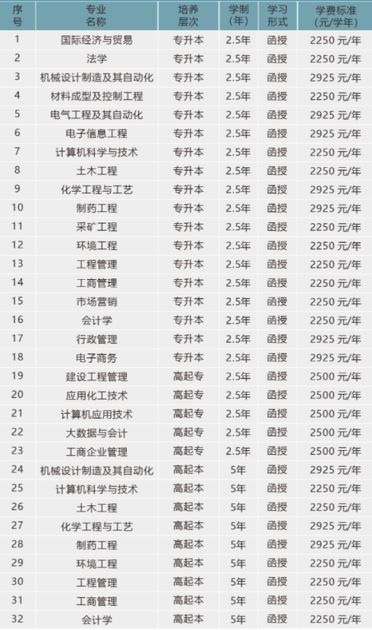 武汉工程大学成人高考有什么招生条件?有哪些招生计划? 武汉工程大学成人高考有什么招生条件?有哪些招生计划?