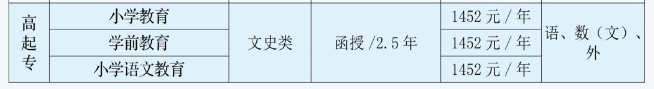 吉林师范大学成人高考大专怎么报名?学费多少? 吉林师范大学成人高考大专怎么报名?学费多少?