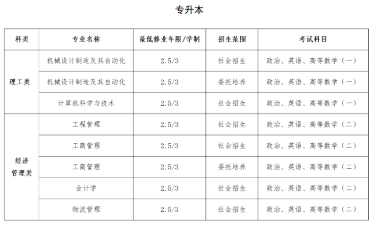 上海建桥学院成人高考考什么科目?学费多少? 上海建桥学院成人高考考什么科目?学费多少?