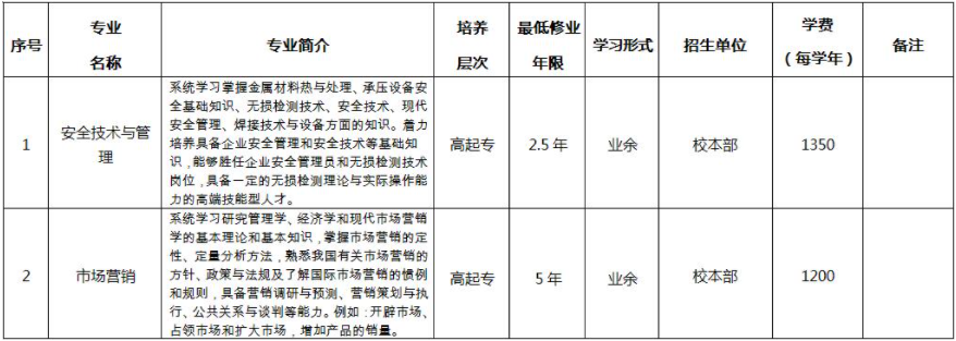 合肥通用职业技术学院成人高考有专升本吗?招生对象及报名条件有哪些? 合肥通用职业技术学院成人高考有专升本吗?招生对象及报名条件有哪些?