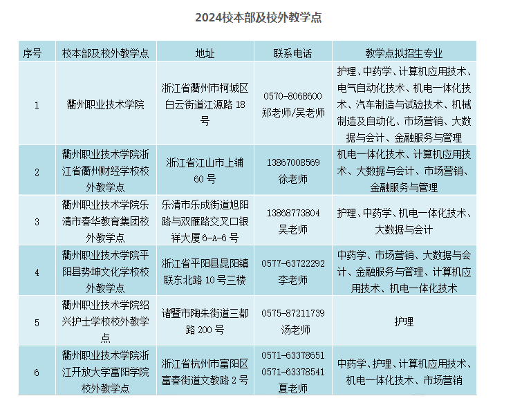 衢州职业技术学院的教学点有哪些？学历靠谱吗？