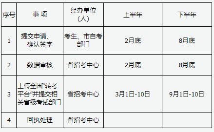 山西省2025年高等教育自学考试报考简章 山西省2025年高等教育自学考试报考简章