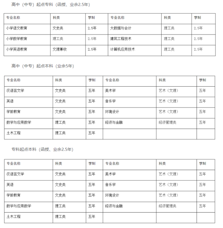 黄冈师范学院成人高考招生计划有哪些?报名费用是多少? 黄冈师范学院成人高考招生计划有哪些?报名费用是多少?