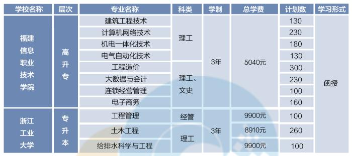 福建信息职业技术学院继续教育的招生计划是什么?值得读吗? 福建信息职业技术学院继续教育的招生计划是什么?值得读吗?