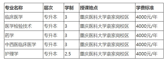 重庆医科大学成人高考毕业证查询网址是哪个?多久拿毕业证? 重庆医科大学成人高考毕业证查询网址是哪个?多久拿毕业证?