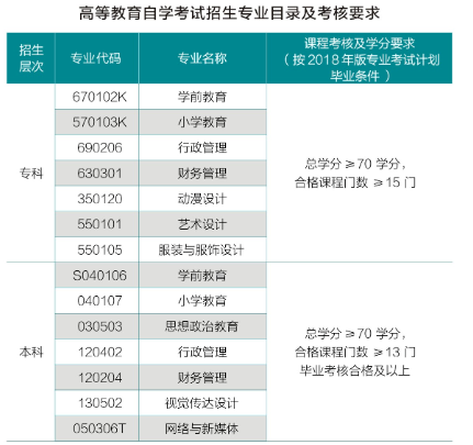 湖北师范大学自考有哪些报名条件?专业有哪些? 湖北师范大学自考有哪些报名条件?专业有哪些?
