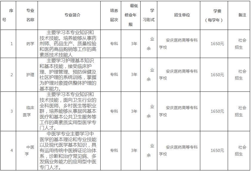 安庆医药高等专科学校成人高考学历提升难吗?专业有哪些? 安庆医药高等专科学校成人高考学历提升难吗?专业有哪些?
