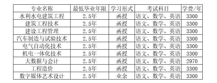 浙江同济科技职业学院的成考办学地址在哪里?考试科目有哪些? 浙江同济科技职业学院的成考办学地址在哪里?考试科目有哪些?