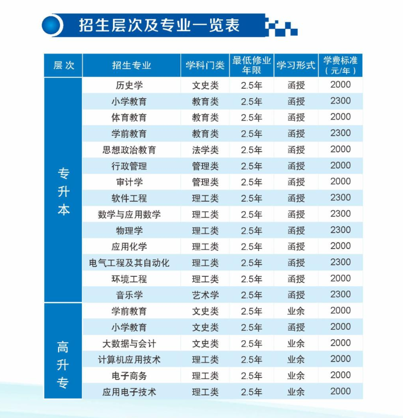 2024年汉江师范学院高等学历继续教育招生简章
