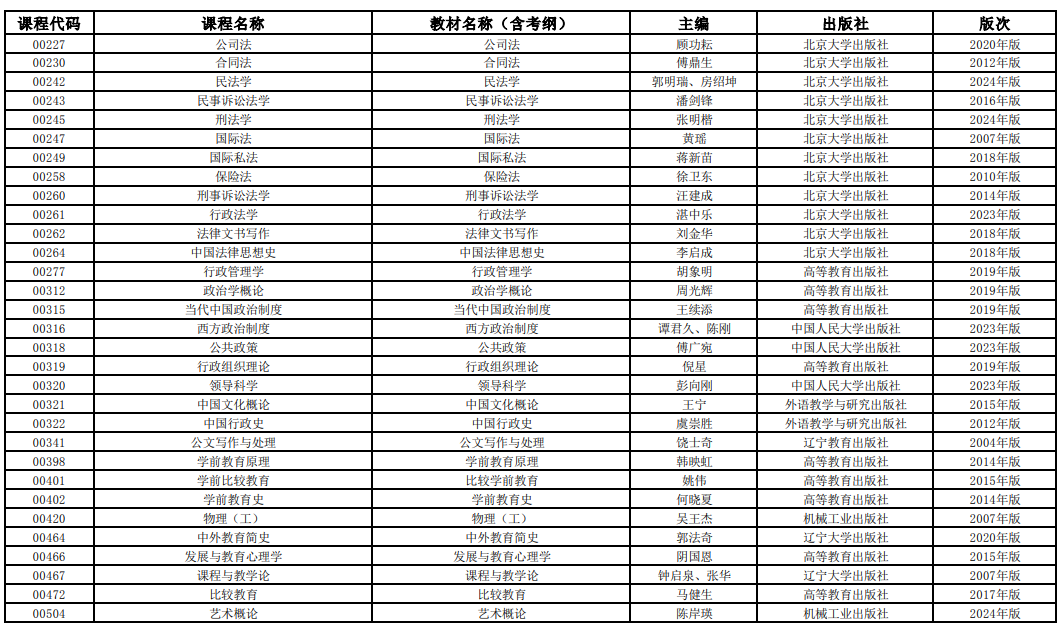 2025年4月上海市高等教育自学考试全国统考课程教材考纲书目表 2025年4月上海市高等教育自学考试全国统考课程教材考纲书目表
