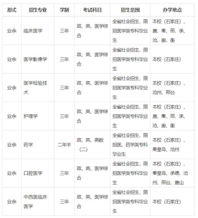 河北医科大学成人高考招生计划是什么?有哪些招生对象? 河北医科大学成人高考招生计划是什么?有哪些招生对象?