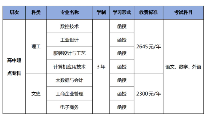 广东职业技术学院的成考学历靠谱吗?大专专业有哪些? 广东职业技术学院的成考学历靠谱吗?大专专业有哪些?
