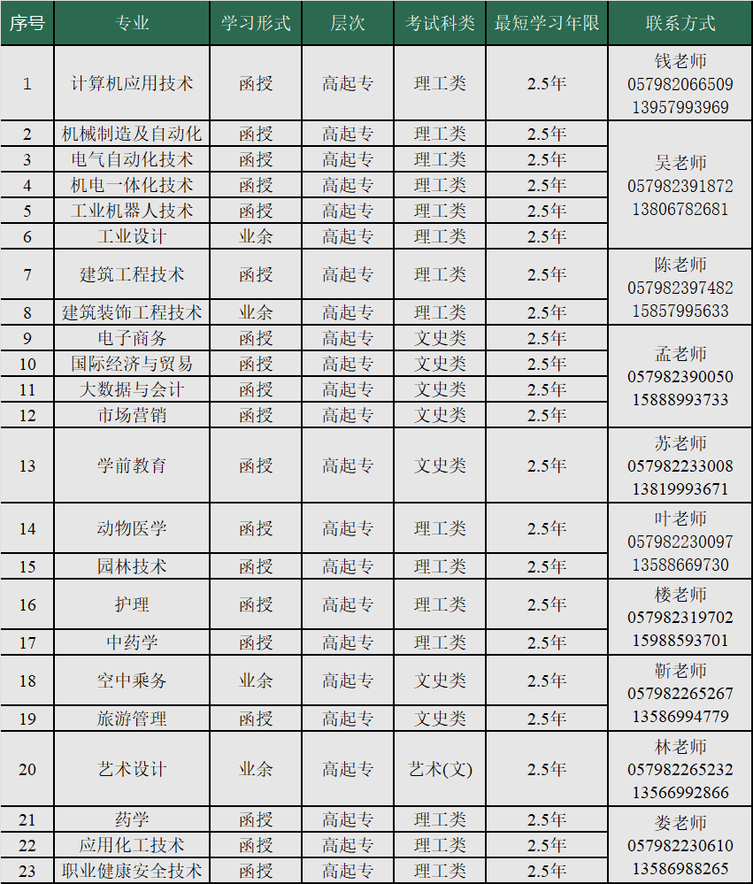 金华职业技术大学的成考招生计划是什么？教学点有哪些？