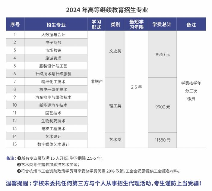杭州职业技术学院的成考招生计划是什么?学历靠谱吗? 杭州职业技术学院的成考招生计划是什么?学历靠谱吗?