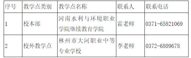 河南水利与环境职业学院成人高考有哪些教学点?报名要满足哪些条件? 河南水利与环境职业学院成人高考有哪些教学点?报名要满足哪些条件?
