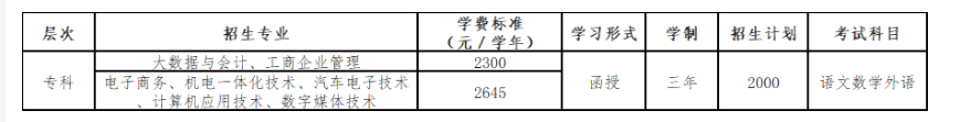 广东工贸职业技术学院的成人大专专业有哪些?学历靠谱吗? 广东工贸职业技术学院的成人大专专业有哪些?学历靠谱吗?
