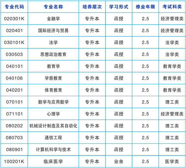 湖南师范大学成人高考专业代码是什么?成绩怎么查询? 湖南师范大学成人高考专业代码是什么?成绩怎么查询?