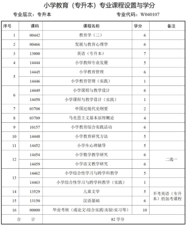 西南财经大学天府学院高等教育自学本科简章 西南财经大学天府学院高等教育自学本科简章