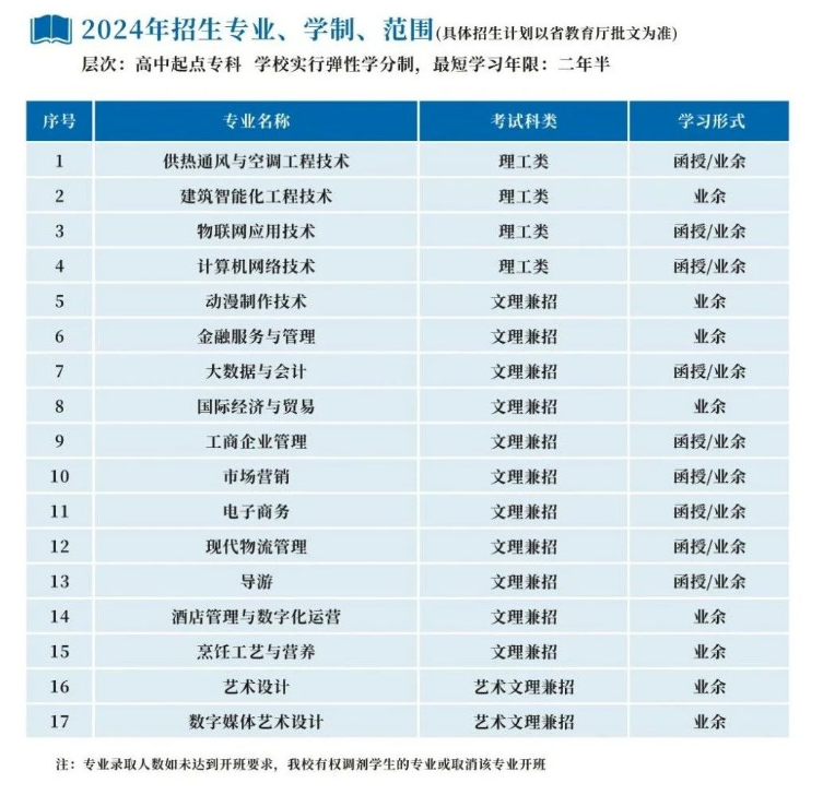 浙江商业职业技术学院的成考怎么报名?招生计划是什么? 浙江商业职业技术学院的成考怎么报名?招生计划是什么?