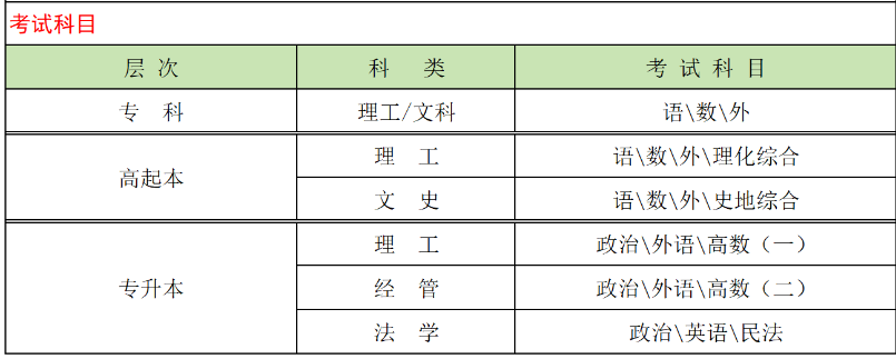 山东交通学院成人高考考试科目有哪些?录取分数线多少? 山东交通学院成人高考考试科目有哪些?录取分数线多少?