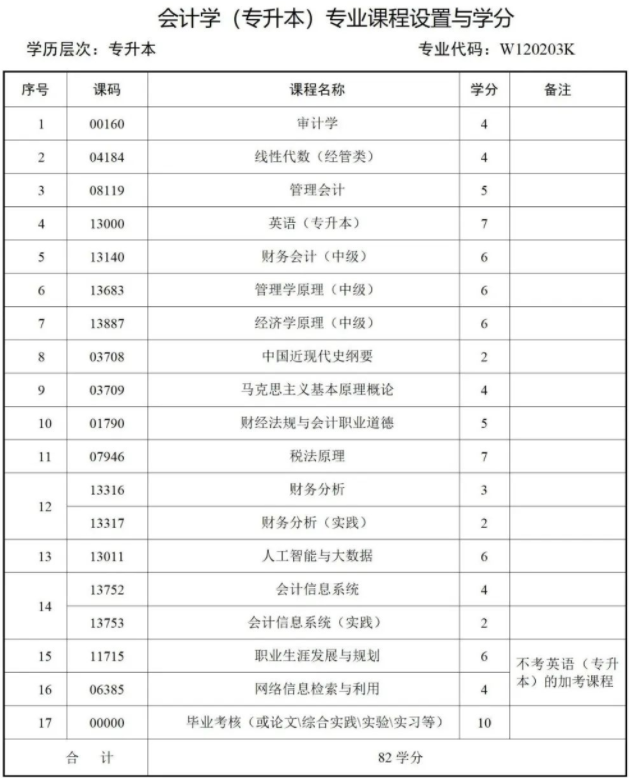 西南财经大学天府学院高等教育自学本科简章 西南财经大学天府学院高等教育自学本科简章